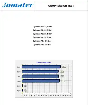 İkinci el araba yedek parçası komple motor için ford focus berlina (cak) 1.8 tdci cat oem iam referansları   