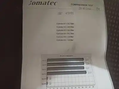 Pièce détachée automobile d'occasion moteur complet pour fiat fiorino enero (255) 1.7 turbodiesel cat références oem iam 146d7000  