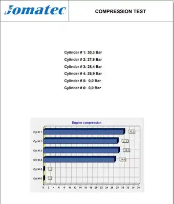 Автозапчасти б/у полный двигатель за renault scenic ii 1.9 dci diesel 120 cv / 88 kw ссылки oem iam f9qb800  c413038