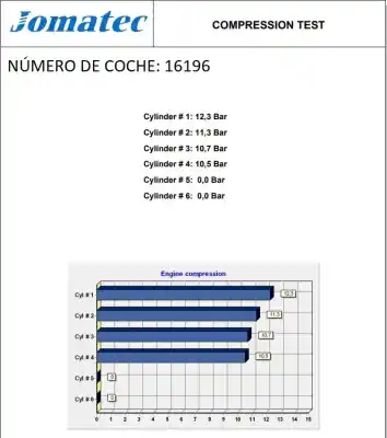 Автозапчастина б/у двигун комплект для opel corsa c 1.2 16v cat (z 12 xe / lw4) посилання на oem iam z12xe 603201 19s19437