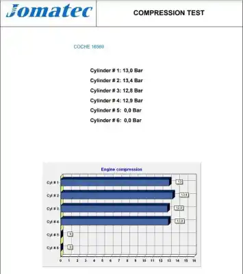 İkinci el araba yedek parçası komple motor için bmw serie 5 berlina (e39) 535i oem iam referansları m62b35 11001745569 062905