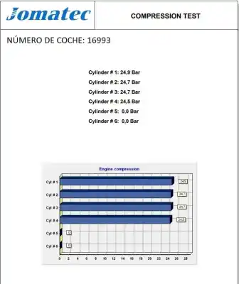 Second-hand car spare part complete engine for dacia duster 1.5 dci diesel fap cat oem iam references k9ke892 r108728 820124625