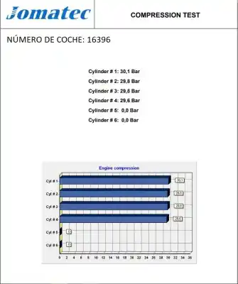 Recambio de automóvil de segunda mano de motor completo para citroen jumper caja cerrada desde ´02 29 m 2.2 hdi / - hdi 100 referencias oem iam 4hy 4010737 10dz35