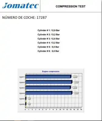 Pièce détachée automobile d'occasion moteur complet pour peugeot 206 berlina 1.6 16v cat références oem iam nfu 1482661 10fx2f
