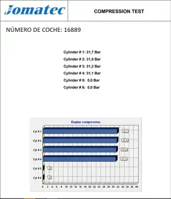 Pièce détachée automobile d'occasion moteur complet pour citroen berlingo furgoneta/monovolumen (b9) 1.6 hdi / bluehdi 75 références oem iam 9h03 0208272 10jbcb