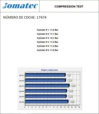Pièce détachée automobile d'occasion moteur complet pour chrysler voyager (gs) 3.8 le awd références oem iam 3bl glp yu537441