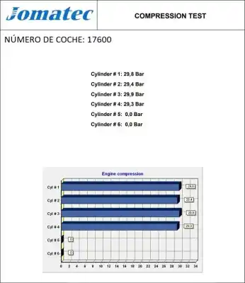 Second-hand car spare part complete engine for seat cordoba berlina (6k2) 1.9 tdi oem iam references ahu 307433 028100034t