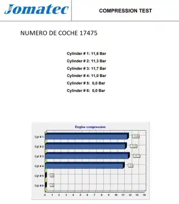 Pezzo di ricambio per auto di seconda mano motore completo per chevrolet matiz (m200, m250) 1.0 riferimenti oem iam b10s1 96325677 249472ka2