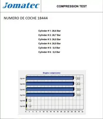Pezzo di ricambio per auto di seconda mano motore completo per renault megane iv sedán 1.5 dci 110 riferimenti oem iam k9kg656 d199984 8201719382