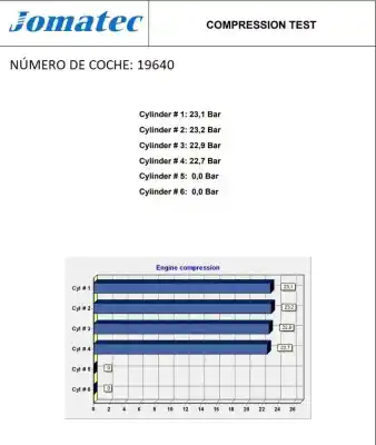 Автозапчасти б/у полный двигатель за ford s-max (ca1) 2.0 tdci cat ссылки oem iam ufwa dk77787 d4204t