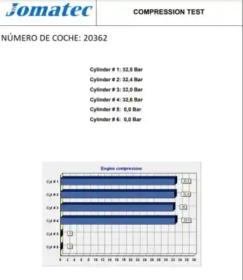 Peça sobressalente para automóvel em segunda mão motor completo por volkswagen passat berlina (3b3) 1.9 tdi referências oem iam awx 038100040m 346413