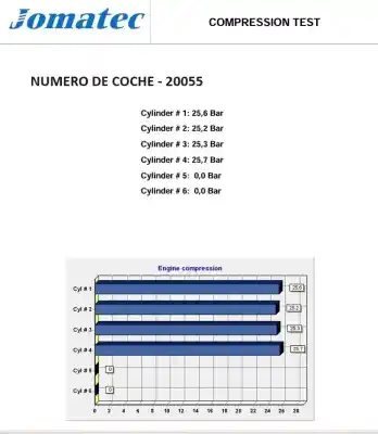 Second-hand car spare part complete engine for renault scenic (ja..) 1.9 dci authentique oem iam references f9qk732 7701474109 c004731