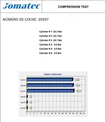 Peça sobressalente para automóvel em segunda mão motor completo por smart fortwo coupe 0.8 fortwo coupe cdi (33kw) (451.300) referências oem iam 6107301 0238283 6016263646