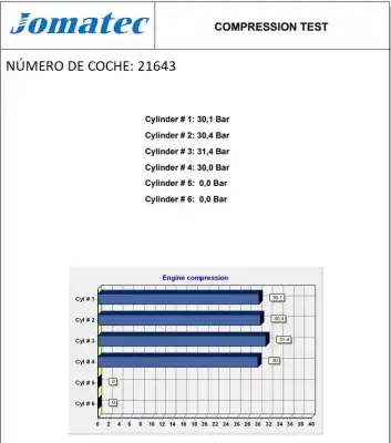 Second-hand car spare part complete engine for toyota corolla (_e12_) 2.0 d-4d (cde120r_, cde120l_) oem iam references 1cdftv u189011 190000g010
