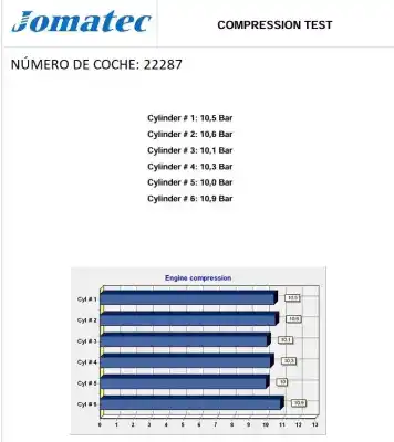 Автозапчастина б/у двигун комплект для porsche cayenne (9pa) 3.2 посилання на oem iam bfd 61616070 95510001100