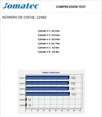 Автозапчастина б/у двигун комплект для nissan almera i (n15) 2.0 d посилання на oem iam cd20 726536x 101022n150