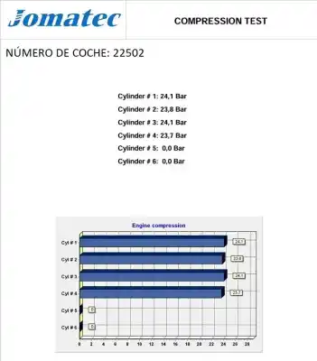 Автозапчастина б/у двигун комплект для citroen c3 i (fc_, fn_) 1.4 hdi посилання на oem iam 8hx 10fd23 0135ej