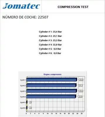 Автозапчастина б/у двигун комплект для citroen c3 i (fc_, fn_) 1.4 hdi посилання на oem iam 8hx 10fd46 0135ej