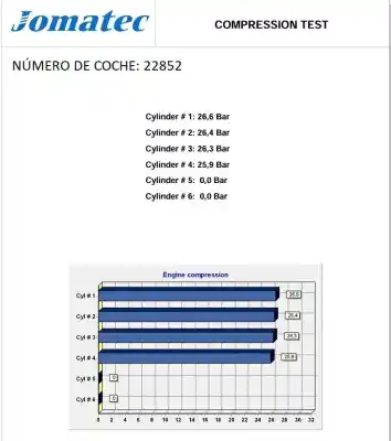 Pezzo di ricambio per auto di seconda mano motore completo per renault espace iv (jk0) (2002->) 2.2 dci (jk07) riferimenti oem iam g9tc720 c014821 