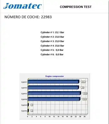 Second-hand car spare part complete engine for peugeot 308 sw i (4e_, 4h_) 1.6 hdi oem iam references 9h06 10jbee 0135sw