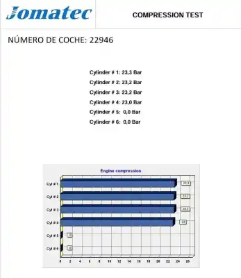 Автозапчасти б/у полный двигатель за opel corsa e (x15) 1.3 cdti (08, 68) ссылки oem iam b13dtc 6145452 55272796