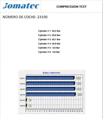 Автозапчасти б/у полный двигатель за renault scénic iii (jz0/1_) 1.5 dci ссылки oem iam k9kn837 d072972 8201102324