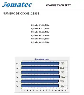 Second-hand car spare part complete engine for bmw 5 (e60) 535 d oem iam references 306d4 27705903 11000392262
