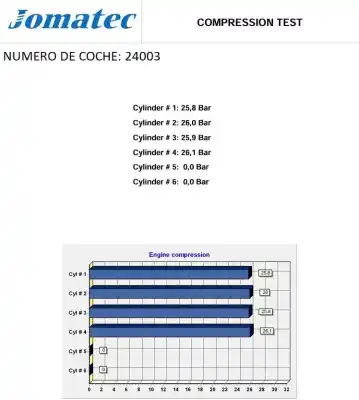 Pezzo di ricambio per auto di seconda mano motore completo per citroen c5 berlina 2.0 hdi cat (rhr / dw10bted4) riferimenti oem iam rhr 0135qg 10dytj