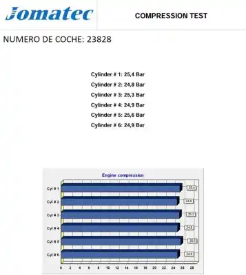 Piesă de schimb auto la mâna a doua motor complet pentru bmw 7 (e65, e66, e67) 730 d referințe oem iam 306d2 31035794 11000306821