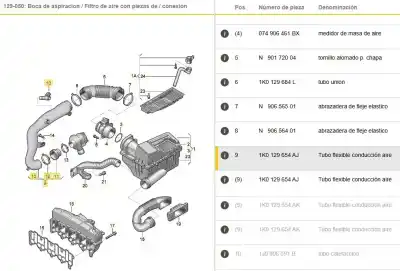 Автозапчасти б/у трубка за audi a3 (8p) 2.0 tdi ссылки oem iam 1k0129654k  1k0129654aj