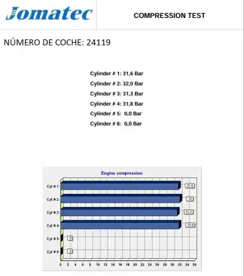 Second-hand car spare part complete engine for seat leon (1m1) 1.9 tdi oem iam references ahf 199548 038100090ex