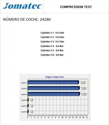 Pezzo di ricambio per auto di seconda mano motore completo per seat leon (kl1) 1.0 tsi riferimenti oem iam dlaa 104807 05c100031k